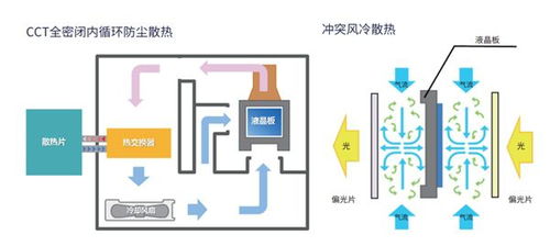 nec投影机再度牵手知名高校,新空灵系列助力现代化数字校园建设