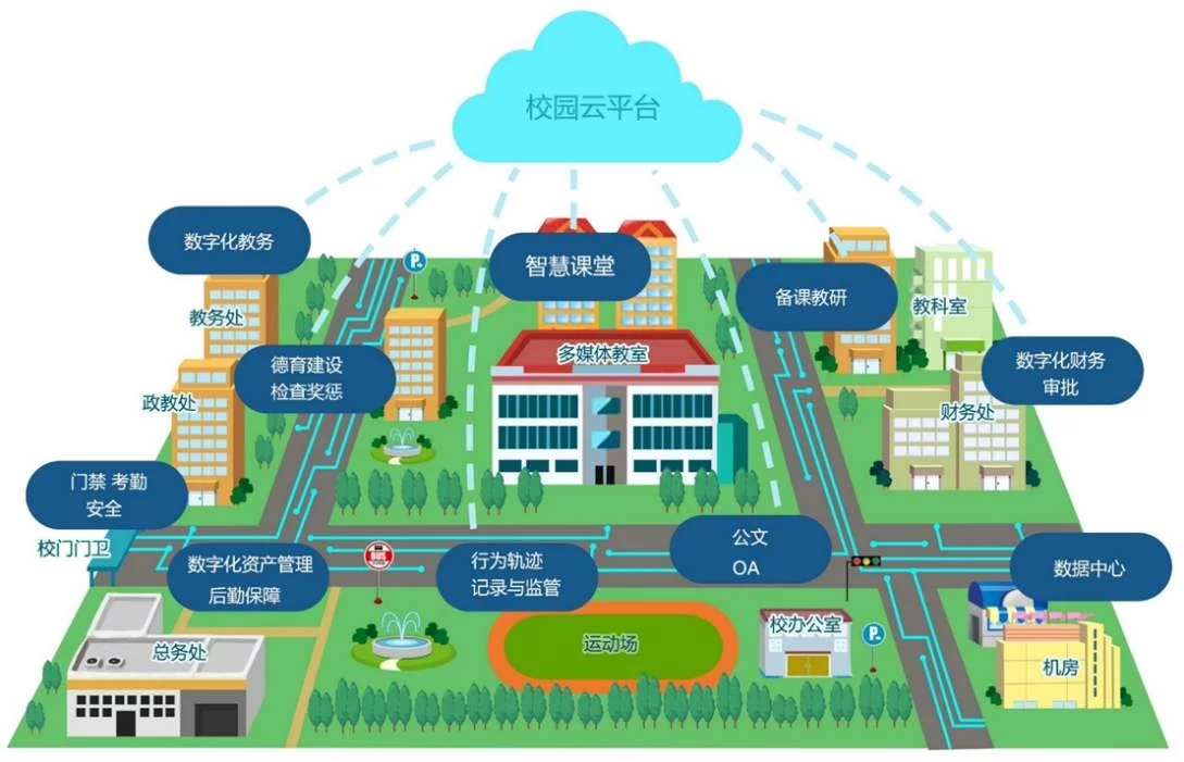 打造全新智慧校园标杆产品 开启校园网络"新"时代 - 广.