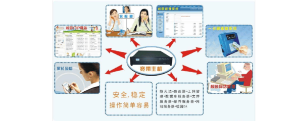 数字校园