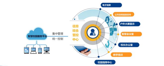 智慧校园系统:为校园打造数字化的智能管理平台