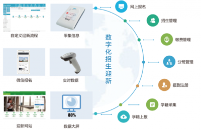 祝贺环博软件中标《冀中职业学院数字化校园网 数字校园》项目