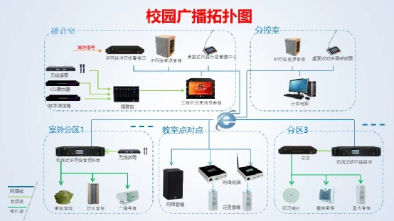 构建智慧声景 一套完整的校园数字广播系统设计方案