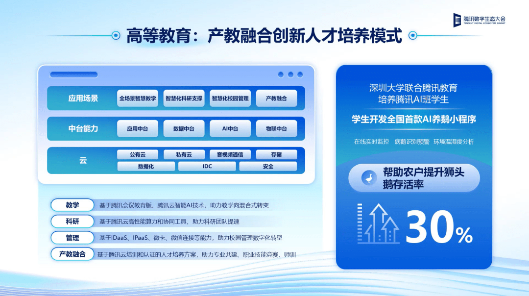 400款产品落地12万个校园 每所学校都需要赶上“教育科技元年”的数字校园浪潮