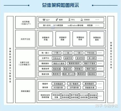 数字校园建设目标 以技术赋能未来教育新生态