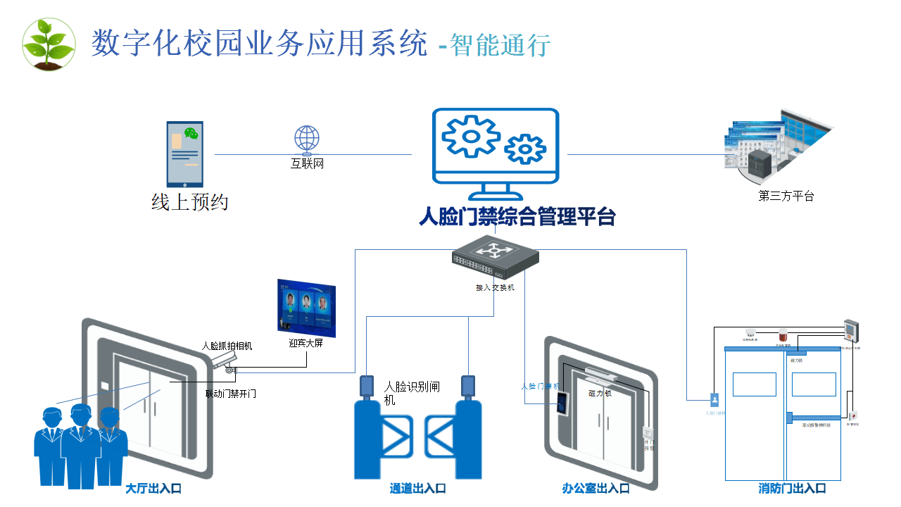 数字化校园建设全攻略 打造未来教育行业数字化转型新生态