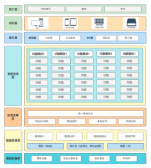 构建数字校园基石 在线考试系统架构图深度解析